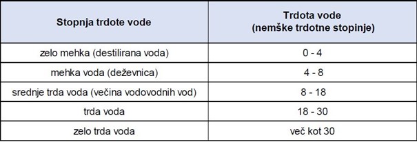 Trdota vode