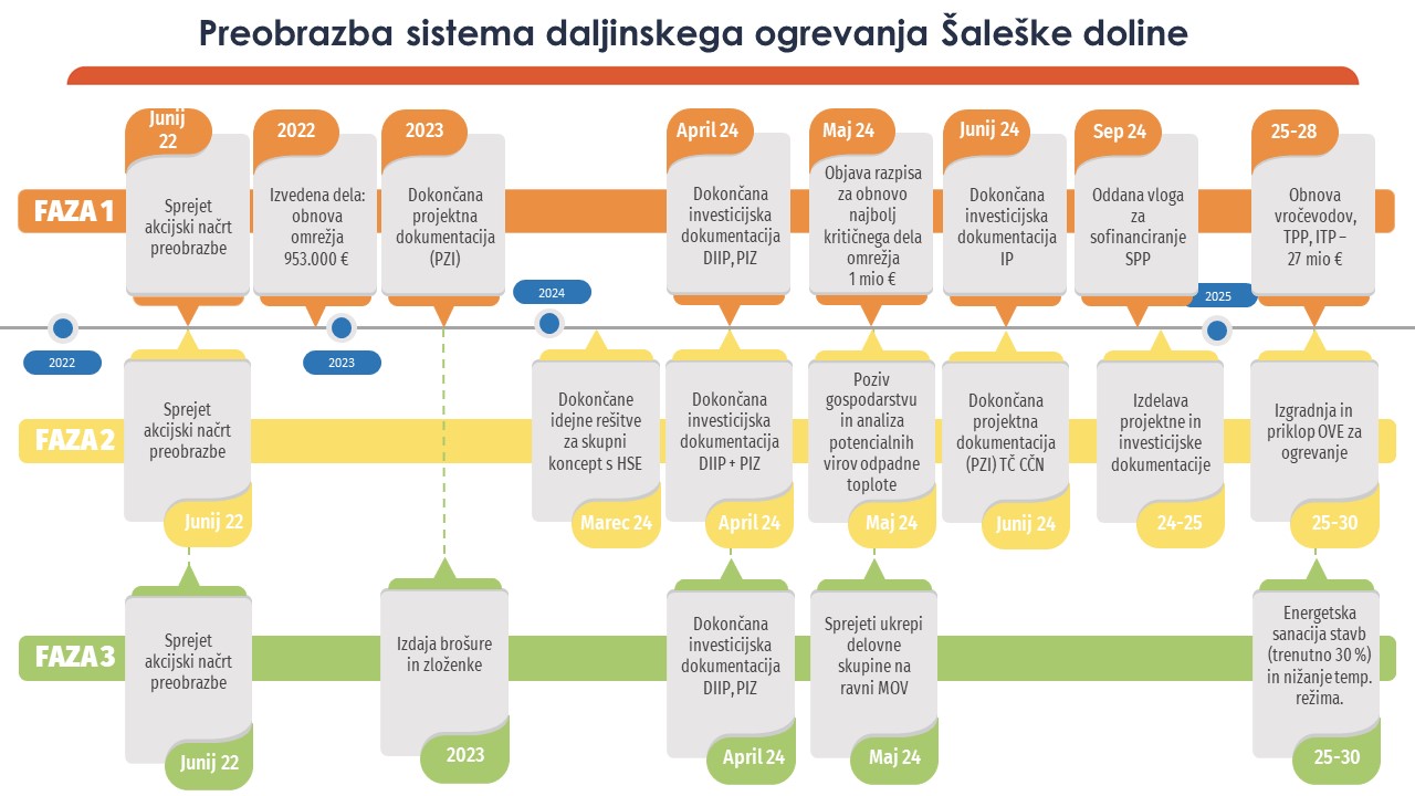 Preobrazba predstavitev za Svet MOV 16.4.2024 JPG