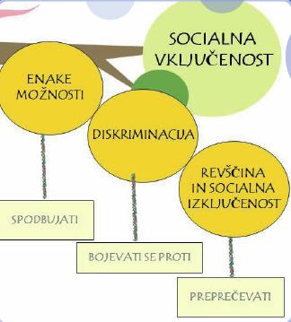 socialna vkljucenost