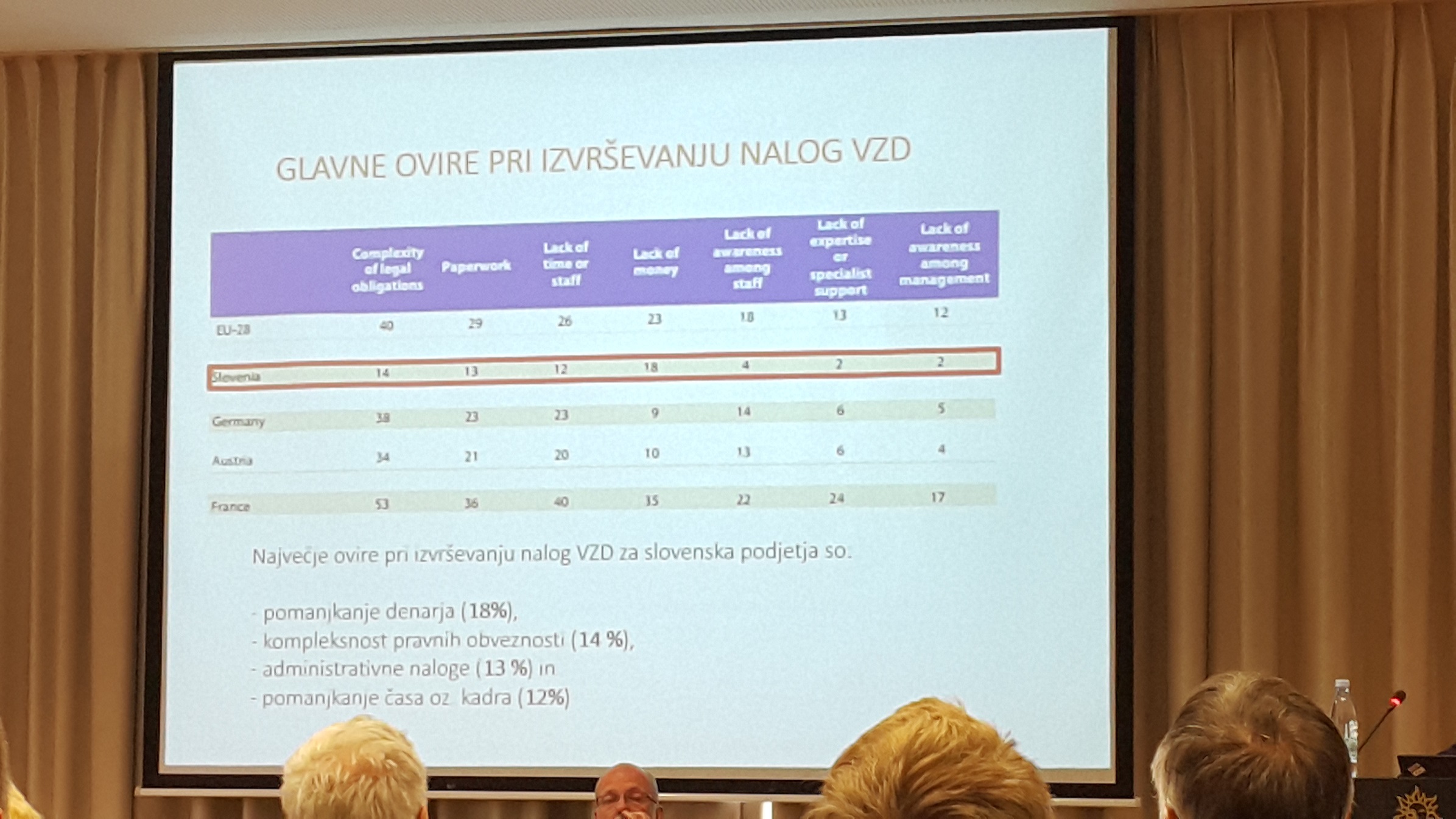 Posvet VZPD 2017