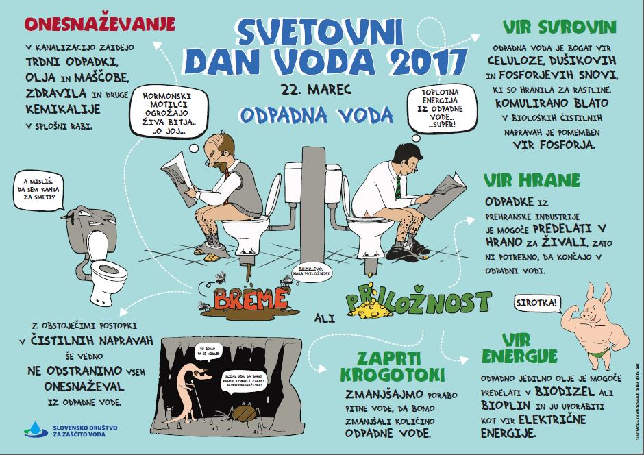 Svetovni dan voda