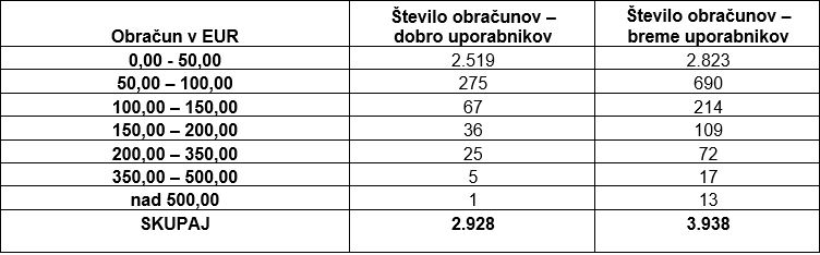 obracun jan junij 2017