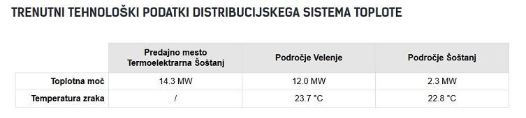 tehnoloski podatki Toplota