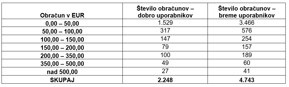 Obracun julij december 2024