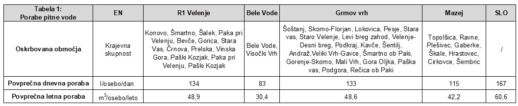 Tabela 1