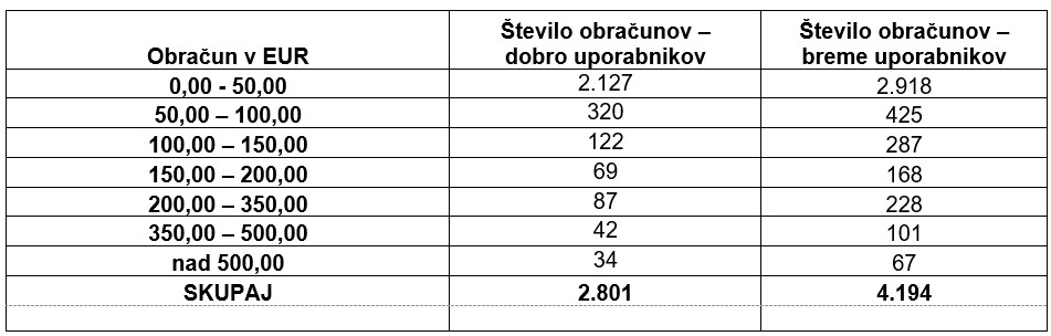 Tabela poracun I VI 2025