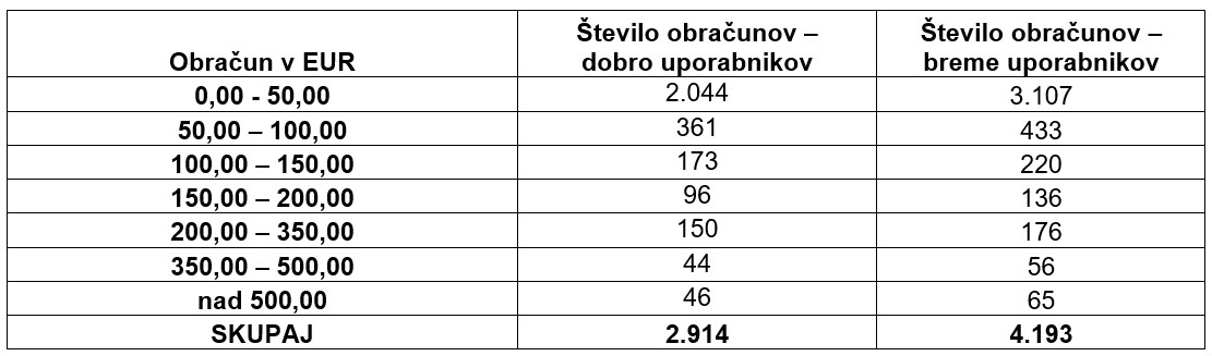 Obracun januar junij 2026 IH