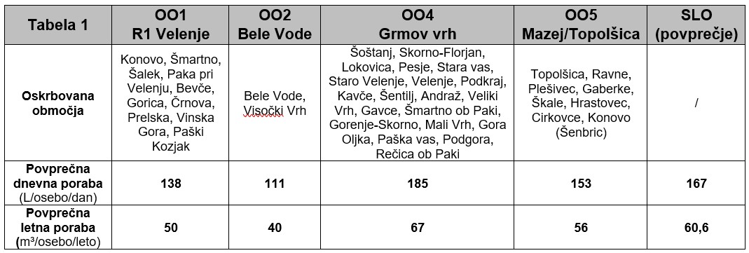 Tabela 1