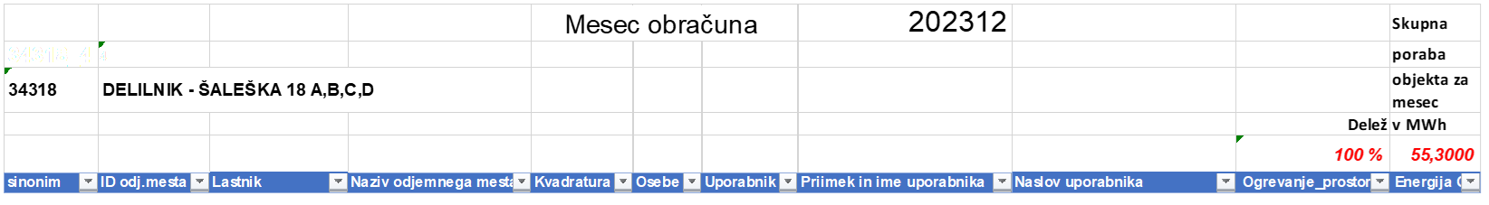 Prejeti delilnik izvajalca delitve za skupno odjemno mesto, objekt Šaleška cesta 18a, b, c, d, za ogrevanje prostorov za mesec december 2023