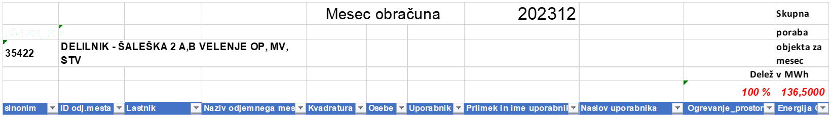Prejeti delilnik izvajalca delitve za skupno odjemno mesto, objekt Šaleška cesta 2a, b, za ogrevanje prostorov za mesec december 2023