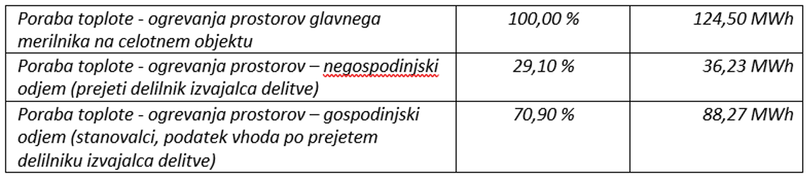 Skupno odjemno mesto Šaleška cesta 2c, d, Velenje