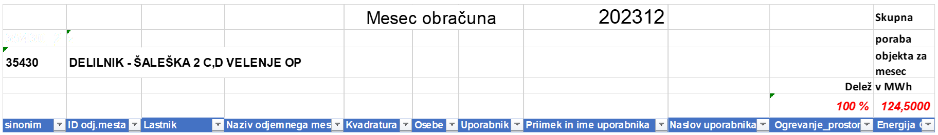 Prejeti delilnik izvajalca delitve za skupno odjemno mesto, objekt Šaleška cesta 2c, d, za ogrevanje prostorov za mesec december 2023