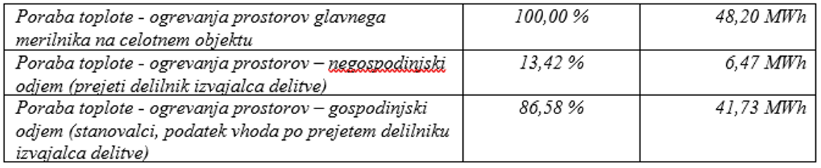 Skupno odjemno mesto Cesta Františka Foita 8, Velenje