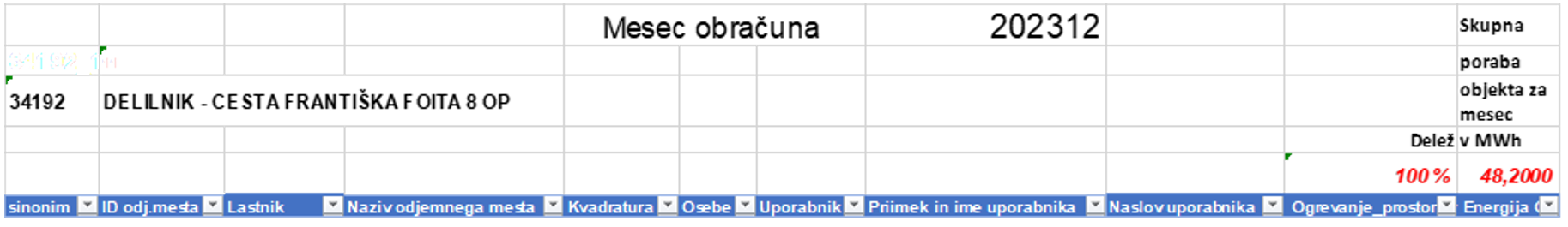 kt o metodologiji za oblikovanje cen toplote za daljinsko ogrevanje (Uradni list RS, št. 103/23) predpisuje oblikovanje fiksnega in variabilnega dela cene toplote, in je stopil v veljavo s 1. 1. 2024 za vsako spremembo cen toplote, kateri se posreduje Agenciji za energijo.  Ali ima Komunalno podjetje Velenje z odjemalci, predvsem etažnimi lastniki večstanovanjskih objektov oziroma upravniki večstanovanjskih objektov, sklenjeno pogodbo za dobavo in odjem toplote, skladno z določili Zakona o oskrbi s toploto iz distribucijskih sistemov (Uradni list RS, št.&nbsp;44/22) ter določili Akta o spremembah in dopolnitvah Akta o obvezni vsebini sistemskih obratovalnih navodil za distribucijski sistem toplote (Uradni list RS, št.&nbsp;123/22)?  Ker gre za skupno odjemno mesto v večstanovanjski, poslovni ali stanovanjsko-poslovni stavbi, na katerem se meri poraba toplote za več fizičnih/pravnih oseb skupaj, mora pogodbo o odjemu in dobavi komunalnih storitev za večstanovanjski objekt skleniti upravnik večstanovanjskega objekta ali poslovne stavbe v skladu s pooblastili, ki jih ima pri zastopanju lastnikov posameznih delov, kot je opredeljeno v Stanovanjskem zakonu (s tem povezani členi so 9,50 in zlasti člen 68: /…nastopa v imenu in za račun etažnih lastnikov …/).  Upravnik večstanovanjskih objektov v preteklih letih pooblastil za sklenitev pogodbe ni imel, zato ni pristopal k podpisu pogodb o odjemu in dobavi komunalnih dobrin in storitev za večstanovanjske objekte. Za starejše večstanovanjske objekte so bile praviloma sklenjene pogodbe ob priključitvi objekta na omrežje.  Komunalno podjetje je ureditev pogodbenega razmerja za ostala in skupna odjemna mesta, z upoštevanjem Zakona o oskrbi s toploto, implementiralo v 5. odstavku 61. člena SON, kjer se pogodbeni odnos med distributerjem toplote in odjemalcem vzpostavi z dnem dobave komunalnih dobrin.  člen Sistemskih obratovalnih navodil za distribucijski sistem toplote za geografsko območje Mestne občine Velenje in občine Šoštanj (Uradni list RS, št. 88/2016 in 44/2022-ZOTDS) (1) Pogodba o dobavi toplote se sklene v pisni obliki ali tudi v elektronski obliki skladno s predpisi o elektronskem poslovanju, v kolikor za to obstajajo možnosti pri obeh pogodbenih strankah.  (5) Če pogodba o dobavi toplote ni sklenjena v pisni obliki ali elektronski obliki in odjemalec toploto dejansko odjema, se šteje, da je pogodbeno razmerje med distributerjem toplote in odjemalcem nastalo z dnem dobave toplote oziroma z dnem, ko je odjemalec postal lastnik nepremičnine. V primeru, da odjemalec, ki odjema toploto, ni lastnik nepremičnine, sta odjemalec, ki odjema toploto, in lastnik nepremičnine solidarno odgovorna.  &nbsp;Komunalno podjetje Velenje je skladno z Zakonom o oskrbi s toploto, ki ureja sklenitev pogodbenega razmerja skupnega odjemnega mesta, dodatno uredilo s 5. odstavkom 61. člena SON-a, ki navaja, da če pogodba o dobavi toplote ni sklenjena v pisni obliki in odjemalec toploto dejansko odjema, se šteje, da je pogodbeno razmerje med distributerjem toplote in odjemalcem nastalo z dnem dobave toplote.  Pojasnite, kateri dokumenti so osnova za določanje in obračunavanje obračunske moči odjemalcem, predvsem v večstanovanjskih in poslovno-stanovanjskih objektih ter kako odjemalcem distribucijskega sistema določate obračunsko moč.  Priključna moč je nazivna moč internih toplotnih naprav odjemalca, določena s projektno dokumentacijo strojnih instalacij in strojne opreme internih toplotnih naprav, v skladu s tem aktom in s tehničnimi zahtevami distributerja toplote o priključitvi stavb na distribucijski sistem.  Distributer toplote na osnovi vloge odjemalca v postopku izdaje soglasja za priključitev na distribucijski sistem določi priključno moč za posamezno rabo toplote za ogrevanje prostorov in pripravo sanitarne tople vode. Priključno moč določi na osnovi nazivne moči internih toplotnih naprav, določenih s projektno dokumentacijo strojnih instalacij in strojne opreme internih toplotnih naprav. V projektni dokumentaciji objekta je priključna moč izračunana oz. določena na osnovi transmisijskih izgub objekta (gradbena fizika objekta, projektna zunanja temperatura, predvidene temperature v posameznem prostoru), projektiranega sistema centralnega ogrevanja (temperaturni režim, predvidena temperatura v prostoru, določitev in dimenzioniranje ogreval, dodatek za dvižne vode). &nbsp;  Obračunska moč je zakupljena in nastavljena moč na toplotni postaji odjemalca, ki je lahko enaka ali manjša od priključne moči in se potrdi z zapisnikom ob nastavitvi v toplotni postaji s strani pooblaščene osebe distributerja toplote. Zapisnik o nastavitvi obračunske moči za objekt se imenuje Prijavnica ogrevanja prostorov in vode, ki se nahaja za posamezen objekt v arhivu podjetja.  Za vsako spremembo priključne oziroma obračunske moči kot posledico spremembe toplotne zaščite stavbe, spremembe namembnosti in uporabe dela stavbe, razširitve, posodobitve internih toplotnih naprav, mora odjemalec pridobiti novo soglasje za spremembo. Vlogi za izdajo soglasja mora priložiti projektno dokumentacijo, ki dokazuje izvedene spremembe, ki imajo za posledico spremembo priključne oziroma obračunske moči. V postopku določanja obračunske moči, ki je lahko enaka ali manjša od priključne moči po izdanem soglasju za priključitev, se le-ta potrdi z zapisnikom s Prijavnico ob nastavitvi v toplotni postaji s strani pooblaščene osebe distributerja toplote. Vloga za spremembo priključne oziroma obračunske moči je dostopna na spletni strani podjetja www.kp-velenje.si.  Obračunsko moč je mogoče spremeniti enkrat letno, pri čemer je vlogo za spremembo potrebno vložiti do konca meseca avgusta za prihodnje obdobje. Riziko spremembe obračunske moči prevzema odjemalec. Sprememba obračunske moči se izvedejo skladno s tehničnimi zahtevami distributerja.  Spremembo obračunske moči v večstanovanjskem ali poslovno-stanovanjskem objektu izvaja upravnik objekta za celoten objekt, po pooblastilu etažnih lastnikov in izvedenih ukrepih za znižanje obračunske moči.  Ali obstajajo oziroma razpolagate z zapisniki o nastaviti dogovorjene vrednosti nastavljenih obračunskih moči v toplotnih podpostajah oziroma vsakem posameznem merilnem mestu za vsako hišo, večstanovanjsko stavbo, poslovno-stanovanjsko stavbo in poslovne objekte?  Da, zapisniki oz. Prijavnica ogrevanja prostorov in vode (v nadaljevanju Prijavnica) se pripravi na osnovi izdanega soglasja za zmanjšanje obračunske moči in se potrdi ob nastavitvi moči na napravi za omejevanje obračunske moči. Pri nastavitvi je poleg predstavnika distributerja toplote (ta preveri nastavitev v napravi za omejevanje) prisoten tudi predstavnik prejemnika soglasja, ki ima pooblastila za potrditev in podpis Prijavnice za posamezno odjemno mesto. &nbsp;Dokument potrjene obračunske moči oziroma Prijavnica se za vsako obračunsko odjemno mesto trajno hrani v arhivu KP Velenje.&nbsp;&nbsp;  Ali obstajajo zapisniki, iz katerih je razvidno odčitavanje toplote za vsako posamezno merilno mesto, na katerem se vidi količina predane oz. porabljene toplote, ki je podlaga za obračunavanje toplote in izstavljanje računa?  Količina dobavljene toplote se ugotovi na podlagi odčitka merilne naprave, nameščene na odjemnem mestu na objektu oziroma v priključni postaji. Pri ugotavljanju količin dobavljene toplote se ne upoštevajo merilne naprave, ki so namenjene za interno delitev toplote. Merilne naprave se odčitajo s strani distributerja, količino dobavljene toplote ugotavlja distributer toplote s fizičnim popisom, z merilnimi napravami, na odjemnem mestu posameznega odjemalca oziroma na skupnem odjemnem mestu več odjemalcev, kjer odjemalci prevzamejo toploto. Količina porabljene toplote po izvedenem odčitku merilne naprave (razen merilnih naprav, ki so namenjene za interno delitev toplote), ki je podlaga za obračunavanje toplote in izstavljanje računov odjemalcem, se prenese v aplikacijo popisa merilnikov, kjer je iz kartice porabe odjemnega mesta viden zapis za merilno napravo po obdobjih popisa. Vsi podatki so elektronsko zaščiteni in nato avtomatsko preneseni v sistem obračuna.  Distributer toplote vsem odjemalcem toplote, ki so glede na vrsto odjema razdeljeni v tarifne skupine, izvaja mesečni obračun, in sicer:  za gospodinjske odjemalce v večstanovanjskih stavbah se izvaja obračun mesečno, na podlagi dejansko odčitanih in porabljenih količin merilne naprave na odjemnem mestu objekta; za gospodinjske odjemalce v enostanovanjskih stavbah se izvaja obračun mesečno akontativno na osnovi povprečnih količin preteklega primerljivega obdobja. Dejanska poraba se ugotavlja polletno, ko se izvede poračun akontacij; za industrijske odjemalce, poslovne in ostale odjemalce se izvaja obračun mesečno na podlagi dejansko odčitanih in porabljenih količin. Kako zagotavljate sistem nadzora obratovanja sistema distribucije toplote, ki omogoča optimalno termično in hidravlično obratovanje sistema ter analizo možnih in izvedbo stroškovno upravičenih ukrepov za energetsko učinkovito optimiziranje obratovanja sistema distribucije toplote?  Distributer toplote ima organiziran nadzor nad delovanjem in obratovanjem distribucijskega sistema ter skrbi za uravnotežene obratovalne razmere. Nadzor nad delovanjem in obratovanjem distribucijskega sistema se izvaja z vizualnim nadzorom in s pomočjo procesne, merilne, registracijske, telemetrijske in programske opreme.  Izvajanje nadzora nad delovanjem in obratovanjem distribucijskega sistema se izvaja skladno z internimi operativnimi tehnološkimi navodili in zajema:  nadzor nad prevzemom toplote v distribucijski sistem; distribucijo toplote ter vodenje distribucijskega sistema; nadzor nad delovanjem in vodenjem distribucijskega sistema, napovedovanje odjema toplote in alociranje prevzetih količin toplote; nadzor nad delovanjem ključnih objektov na distribucijskem sistemu; nadzor nad predajo toplote odjemalcem na odjemnih mestih; ugotavljanje in javljanje motenj na distribucijskem sistemu in neuravnoteženih obratovalnih razmer; simuliranje in napovedovanje pretočno-tlačnih razmer v distribucijskem omrežju. Konkretno se nadzor nad obratovanjem izvaja s pomočjo nadzornega sistema SCADA in Tisa, kjer se v živo spremljajo kritične točke distribucijskega sistema. Optimalno termično in hidravlično vodenje se izvaja na podlagi trenutnih potreb distribucijskega sistema (odjema toplote) in tehničnih omejitev distribucijskega sistema. Postopoma se uvaja tudi računalniško podprta temperaturna optimizacija, katero bo nujno potrebna z uvedbo prvih nižje temperaturnih proizvodnih virov.  Poglaviten cilj pri vodenju in nadzoru sistema je doseganje ustreznih parametrov na kritičnih točkah sistema (temperatura dovoda ter ustrezni pretoki) in sprotno prilagajanje glede na nastale težave na posameznih odsekih.  Izvedbo stroškovno upravičenih ukrepov za energetsko učinkovito optimiziranje obratovanja sistema distribucije toplote izvajamo deloma z lastnimi analizami, v večji meri pa z analizami drugih strokovnih organizacij  Na kakšen način KPV opravlja, ugotavlja in zagotavlja merilne podatke za obračun prevzetih oziroma dobavljenih količin toplote?  &nbsp;Količina dobavljene toplote se ugotovi na podlagi odčitka merilne naprave, nameščene na odjemnem mestu na objektu oziroma v priključni postaji. Pri ugotavljanju količin dobavljene toplote se ne upoštevajo merilne naprave, ki so namenjene za interno delitev toplote. Merilne naprave se odčitajo s strani distributerja, količino dobavljene toplote ugotavlja distributer toplote s fizičnim popisom, z merilnimi napravami, na odjemnem mestu posameznega odjemalca oziroma na skupnem odjemnem mestu več odjemalcev, kjer odjemalci prevzamejo toploto. Količina porabljene toplote po izvedenem odčitku merilne naprave (razen merilnih naprav, ki so namenjeni za interno delitev toplote), ki je podlaga za obračunavanje toplote in izstavljanje računov odjemalcem, se prenese v aplikacijo popisa merilnikov, kjer je iz kartice porabe odjemnega mesta viden zapis za merilno napravo po obdobjih popisa. Vsi podatki so elektronsko zaščiteni in nato avtomatsko preneseni v sistem obračuna.  Podatek porabljenih količin odjemnih mest, vključno z arhivom računov, za posameznega odjemalca, &nbsp;je odjemalcu dostopen &nbsp;na Portalu KPV, na spletni strani https://portal.kp-velenje.si/Prijava?ReturnUrl=%2f .  Ali KPV, in na kakšen način, zagotavlja odjemalcem merjenje porabe toplote na odjemnih mestih v skladu s predpisi o meroslovju in predpisi o učinkoviti rabi energije?  &nbsp;Distributer toplote je odgovoren za zagotavljanje merilnih podatkov za obračun prevzetih in dobavljenih količin toplote. Vse merilne naprave v upravljanju distributerja toplote morajo imeti veljavno overitveno oznako v skladu z zakonom, ki ureja meroslovje. Po namestitvi se na napravo in njene sestavne dele namestijo plombe, ki onemogočajo njeno demontažo brez poškodbe. Merilne naprave se overjajo na obdobje 5 let.  Odjemno mesto je točka v toplotni postaji, v kateri se izvajajo meritve ali na drug način ugotavljajo odjemalcu predane količine toplote.  Merilno mesto je mesto v priključni postaji, kjer je nameščena merilna naprava; izjemoma so merilne naprave v obstoječih toplotnih postajah lahko nameščene tudi v hišni postaji.  Merilna naprava je:  merilnik toplote na odjemnem oziroma prevzemnem mestu, ki meri dobavljeno toploto neposredno in na katerem se odčita količina predane oziroma prevzete toplote, ki je podlaga za obračunavanje dobavljene toplote, vodomer na merilnem mestu, ki meri toploto posredno z merjenjem porabe količine hladne vode za potrebe priprave sanitarne tople vode in na katerem se odčita količina, ki je osnova za obračunavanje dobavljene toplote. Ali KPV, in na kakšen način, zagotavlja odjemalcem delitve in obračun stroškov za toploto v stanovanjskih in drugih stavbah z več posameznimi deli&nbsp;v skladu s predpisi o meroslovju in predpisi o učinkoviti rabi energije?  Stroški za toploto so določeni za skupno odjemno mesto, odjemalci na skupnem odjemnem mestu pa so dolžni distributerju toplote posredovati razdelilnik stroškov za toploto, ki vključuje stroške dobavljene toplote, s katerim si v odstotkih razdelijo celotno obveznost plačila toplote. Vsota vseh deležev na razdelilniku toplote mora znašati 100 odstotkov. Razdelilnik stroškov mora bit izdelan skladno s pravilnikom, ki ureja način delitve in obračuna stroškov za toploto v večstanovanjskih in drugih stavbah z več posameznimi deli in posredovan v skladu z navodili distributerja toplote.  Poraba toplote skupnega odjemnega mesta v stanovanjskih in drugih stavbah z več posameznimi deli, se obračunava tako, da distributer toplote, kot izvajalec obračuna, odčita porabljeno količino toplote glavnih obračunskih merilnih naprav nameščenih na objektu. Glavne obračunske merilne naprave, katere namešča distributer toplote, so v upravljanju distributerja toplote in overjene skladno z zakonom o meroslovju.&nbsp;  Izbrani izvajalec delitve stroškov, ki ga izberejo etažni lastniki v sodelovanju z upravnikom, sami, izvede razrez porabljenih enot toplote po internih delilnikih za etažno enoto skladno s Pravilnikom o načinu delitve in obračunu stroškov za toploto v stanovanjskih in drugih stavbah z več posameznimi deli (Uradni list RS, št. 82/15, 61/16 in 158/20 – ZURE). Izvajalec delitve KPV posreduje razdelilnik stroškov porabljene toplote v deležih (%) in količinah v MWh za merjeni mesec, na osnovi katerega KPV uporabnikom izstavi račun odjemalcu. KPV s stanji delilnikov in njihovo delitvijo po posameznih etažnih enotah ne razpolaga, saj je le izvajalec obračuna. Merjenje dobave toplote vsakemu posameznemu delu stavbe ni obveznosti niti strošek distributerja toplote. Distributer toplote ni odgovoren za pripravo in pravilnost razdelilnika stroškov za dobavljeno toploto. Distributer toplote ni izvajalec delitve stroškov dobavljene toplote po pravilniku.  Obveza etažnih lastnikov je, da se dogovorijo o vrsti delilnikov, o korekturnih faktorjih, o izvajalcu delitve stroškov za toploto, mrzlo in sanitarno toplo vodo, ki bo delilnike popisoval in pripravljal delilnik stroškov dobavljene toplote, mrzle in sanitarne tople vode, o vzdrževanju in overjanju delilnikov skladno z zakonsko predpisanimi roki.  Ali KPV zagotavlja merjenje prevzete toplote za vse prevzemne točke v distribucijskem sistemu? Predajno mesto je mesto, na katerem distributer toplote prevzema toploto od proizvajalca toplote.  Prevzemna in merilna mesta na distribucijskem sistemu so definirane v skladu z pogodbo o nakupu in prodaji toplotne energije med prodajalcem TEŠ d.o.o. in kupcem KP Velenje, d. o. o.. Na merilnih mestih (TP1-opuščeno, TP2 in TP3) se merjenje zagotavlja z merilnimi napravami v skladu z zakonom o meroslovju.  Dostop do teh merjenih podatkov je na razpolago tudi kupcu preko nadzornega sistema obeh pogodbenih strank.  Ali lahko zagotovite, da KPV obračunava dobavljeno energijo oziroma toploto svojim odjemalcem skladno s 25. členom Zakona o oskrbi s toploto iz distribucijskih sistemov (Uradni list RS, št.&nbsp;44/22) ter da dobavljeno toploto iz distribucijskega sistema plačujejo odjemalci, predvsem etažni lastniki večstanovanjskih objektov oziroma upravniki večstanovanjskih objektov, na podlagi pogodbe o dobavi, ki je sklenjena z distributerjem oziroma s KPV? &nbsp;Distributer toplote zaračunava storitve dobave toplote v skladu s predpisi, ki urejajo dejavnost distribucije toplote.  Distributer toplote je ureditev pogodbenega razmerja za ostala in skupna odjemna mesta, z upoštevanjem Zakona o oskrbi s toploto, implementiral v 5. odstavku 61. člena Sistemskih obratovalnih navodil za distribucijski sistem toplote za geografsko območje Mestne občine Velenje in občine Šoštanj (Uradni list RS, št. 88/2016 in 44/2022-ZOTDS), kjer ureditev manjkajočega pogodbenega razmerja dodatno ureja, da če pogodba o dobavi toplote ni sklenjena v pisni obliki in odjemalec toploto dejansko odjema, se šteje, da je pogodbeno razmerje med distributerjem toplote in odjemalcem nastalo z dnem dobave toplote. &nbsp;Odgovornost etažnih lastnikov oz. upravnikov je torej, da pred pogodbo o dobavi toplote pravočasno podaljšajo.  Na podlagi katere metodologije je oblikovana cena toplote, tako variabilna kot fiksna? Akt o metodologiji za oblikovanje cene toplote za daljinsko ogrevanje (pisrs.si) predpisuje oblikovanje fiksnega in variabilnega dela cene toplote.  Katero komunalno infrastrukturo zajema predmetna najemna pogodba oziroma najemnina? Ali je najemnina razdeljena po posameznih področjih, kot je recimo energetika, vodovod, itd.? Pogodba o najemu komunalne infrastrukture za izvajanje GJS zajema naslednjo infrastrukturo: oskrba s toplotno energijo, oskrba s hladom, oskrba s plinom, oskrba z vodo, odvajanje odpadnih voda, čiščenje odpadnih voda, pokopališko-pogrebna dejavnost. Najemnina se obračunava po posameznih dejavnostih.  Na podlagi katere metodologije za oblikovanje&nbsp;najemnin oziroma na podlagi katerih meril je določena višina najemnine za komunalno infrastrukturo? V skladu z Uredbo o metodologiji za oblikovanje cen storitev obveznih občinskih gospodarskih javnih služb varstva okolja (Uradni list RS, št.&nbsp;87/2012,&nbsp;109/2012,&nbsp;76/2017,&nbsp;78/2019,&nbsp;49/2020&nbsp;- ZIUZEOP,&nbsp;44/2022&nbsp;- ZVO-2) je najemnina določena najmanj v višini obračunane amortizacije za vso javno infrastrukturo, ki je potrebna za opravljanje posamezne dejavnosti. Po Aktu o metodologiji za oblikovanje cene toplote za daljinsko ogrevanje (Uradni list RS, št.&nbsp;103/2023) stroški storitev vključujejo najemnino. Višina najemnine je določena v višini obračunane amortizacije. Višina najemnine na ostalih dejavnostih je določena v višini obračunane amortizacije.  Kakšne so toplotne izgube distribucijskega sistema KPV? Energetske izgube so prisotne pri vseh procesih distribucije, še posebej pri prenosu toplote. V procesu distribucije toplote govorimo o dveh vrstah energetskih izgub in sicer tehnične toplotne in ekonomske ali distribucijske toplotne izgube  Tehnične toplotne izgube je mogoče teoretično izračunati na podlagi meritev temperatur in tehničnih podatkov o ceveh, izolaciji ipd.  Ekonomske toplotne izgube pa so podatek, izračunan na osnovi merjenih količin predane toplotne energije in se prikazujejo kot energija v MWh ali odstotek, kateri odraža razmerje med prodano toplotno energijo (izmerjeno pri vseh odjemalcih) in distribuirano toplotno energijo (izmerjena na prevzemnem mestu ali vstopu v SDO).  Ekonomske toplotne izgube Sistema daljinskega ogrevanja Šaleške doline (SDO ŠD) so vsekakor nad povprečjem ostalih distribucijskih sistemov v Sloveniji in predstavljajo 30,1% (leto 2022) oziroma 31,7% (leto 2023) distribuirane toplotne energije. Povprečne ekonomske toplote izgube oz. distribucijske izgube&nbsp; vseh distributerjev v Sloveniji v zadnjih letih predstavljajo vrednost 16-20%,&nbsp; potrebno pa je poudariti, da ni mogoče enostavno primerjati vseh distribucijskih sistemov med sabo, podrobna obrazložitev posebnosti distribucijskega sistema toplote Šaleške doline je podana v naslednjem odgovoru.  Kljub višjim ekonomskim toplotnim izgubam distribucijski sistem tople Šaleške doline zagotavlja odjemalcem eno izmed najnižjih povprečnih mesečnih maloprodajnih cen toplote, povezava https://www.agen-rs.si/gospodinjski/toplota/maloprodajne-cene.  Omenjena analiza temelji na predpostavki, da imajo odjemalci vseh primerjanih distribucijskih sistemov enako porabo in prikazuje končni znesek vseh postavk na položnici za ogrevanje (brez sanitarne tople vode) vključno z DDV za 1 MWh toplote. Analiza pa ne vključuje posebnosti posameznih distribucijskih sistemov (upravljanje toplotnih postaj, zagotavljanje sanitarne tople vode, ipd., kar vsekakor vpliva na maloprodajno ceno toplote oz. končno ceno na položnicah).&nbsp;  Pojasnite, kako je mogoče, da so izgube toplotne energije tako visoke, približno, kljub finančnim sredstvom, ki jih odjemalci toplotne energije plačujejo preko računov, ter dohodkom iz najemnin za infrastrukturo in vloženih sredstev v komunalno oz. toplotno infrastrukturo? Ekonomske toplotne izgube so vsekakor nad povprečjem ostalih distribucijskih sistemov v Sloveniji, potrebno pa je poudariti, da ni mogoče enostavno primerjati vseh distribucijskih sistemov med seboj.  Glavni razlogi za večje ekonomske toplote izgube SDO ŠD so predvsem:  tehnične omejitve oz. karakteristike SDO gostota odjema način delovanja SDO SDO Šaleške doline je s preko 180 km omrežja drugi najdaljši v Sloveniji in poleg večstanovanjskih objektov, poslovnih uporabnikov in industrije oskrbuje enostanovanjske objekte v zaselkih v neposredni okolici Mestne občine Velenje in Občine Šoštanj. Razprostira se na območju celotne Šaleške doline, najbolj oddaljeni odjemalci so od proizvodnega vira oddaljeni preko 6 km. Posledično so transportni čas in toplotne izgube večje, saj je tudi zadnjemu odjemalcu potrebno zagotavljati ustrezno dovodno temperaturo.  Gostota odjema na SDO ŠD je torej bistveno nižja kot na ostalih distribucijskih sistemih, kar vsekakor močno vpliva na ekonomske toplotne izgube. Iz primerjave med največjimi distribucijskimi sistemi v Sloveniji na podlagi podatkov Agencije za energijo za leto 2022 je razvidno, da je gostota odjema v LJ 3,9 GWh/km omrežja, MB 2,19 GWh/km omrežja, medtem ko je na v ŠD le 1,2 GWh/km omrežja.  Velik vpliv na ekonomske toplotne izgube ima tudi dejstvo, da SDO Šaleške doline, za razliko do večine večjih sistemov v Sloveniji, odjemalcem zagotavlja ogrevanje in predvsem sanitarno toplo vodo 365 dni v letu, posledično odjemalci za pripravo sanitarne tople vode ne potrebujejo dodatnih naprav, kot na primer na drugih distribucijskih sistemih.&nbsp;  Vse zgoraj našteto pomeni, da mora v SDO ŠD omrežje delovati celo leto, in sicer v poletnem času na znižanih temperaturah (ostali manjši sistemi v tem času ne delujejo), ter v zimskem času z višjimi temperaturami. Z nižanjem dovodnih temperatur znotraj objekta (predvsem v večstanovanjskih objektih, kjer se je z januarjem 2024 močno povečal trend takšnih nižanj), bo lahko tudi distributer toplote prilagodil dovodne temperature distribucijskega sistema v zimskem času na nižje režime.&nbsp;  Tehničnih toplotnih izgub najstarejšega SDO v Sloveniji, kljub rednemu in investicijskemu vzdrževanju v okviru razpoložljivih finančnih sredstev, v preteklih letih ni bilo mogoče znižati na povprečje ostalih mlajših sistemov. Prav tako SDO ŠD zaradi velikosti in specifičnosti odjemalcev ni bilo mogoče popolnoma obnoviti in ga prilagoditi na nižje temperaturne režime, se to odraža tudi na ekonomskih toplotnih izgubah. Redno vzdrževanje pomeni, da s tem preprečujemo povečevanje toplotnih izgub, ker je šaleški SDO star že preko 60 let.  Javno dostopen podatek na povezavi: https://www.agenrs.si/documents/10926/38704/AZE_Poro%C4%8Dilo_o_stanju_energetike_v_Sloveniji_2022-final3/a85b584b-ca2b-481f-bb84-a396bc4e2dba .  Ali KPV vodi ločene računovodske evidence za dejavnost distribucije toplote, skladno s 24. členom Zakona o oskrbi s toploto iz distribucijskih sistemov (Uradni list RS, št.&nbsp;44/22)? V kolikor vodite ločene evidence za dejavnost distribucije toplote, vas pozivamo, da le te objavite kot informacije javnega značaja na spletni stani KPV. Da, KPV vodi ločene računovodske evidence za dejavnost distribucije toplote. Ločeni računovodski izkazi so del letnega poročila, ki je javno objavljeno na naši spletni strani: LETNA POROČILA (kp-velenje.si).  V skladu z informacijami javnega značaja nam posredujte bruto bilanco stroškov in prihodkov najnižjega konta, ki ga členite, ter bruto bilanco kupcev in bruto bilanco dobaviteljev. Podrobna razkritja postavk iz računovodskih izkazov so prikazana na straneh 59-86/137 Letnega poročila Komunalnega podjetja Velenje, d. o. o., za leto 2022 na naši spletni strani: LETNA POROČILA (kp-velenje.si). Letno poročilo za leto 2023 še ni izdelano.  Spodaj navedene in zahtevane podatke prosimo, da posredujete za obdobje zadnjih pet let, torej za obdobje od 2018 do 2023. Cene toplotne energije, razdeljene na variabilni del (EUR/MWh) in fiksni del (EUR/MW/leto).  Variabilni del cene toplotne energije:  stroški nabavljene toplote (EUR/MWh) stroške energije za obratovanje naprav na distribucijskem sistemu&nbsp; (EUR/MWh) stroške medija za prenos toplote (EUR/MWh). Fiksni stroški:  stroške materiala (EUR/MW/leto) stroške storitev (EUR/MW/leto) stroške dela (EUR/MW/leto) amortizacijo (EUR/MW/leto) druge odpise vrednosti (EUR/MW/leto) druge poslovne odhodke (stroške) in druge odhodke (EUR/MW/leto) odhodke financiranja in dobiček za zagotavljanje zakonskih rezerv (EUR/MW/leto). Distributer toplote navaja spremembe cen variabilnega in fiksnega dela cene toplote po obdobjih, v €/MWh in €/MW, brez DDV.  Preglednica 1: Spremembe variabilnega dela cene toplote v €/MWh po letih, brez DDV    Preglednica 2: Spremembe fiksnega dela cene toplote v €/MW po letih, brez DDV    Kupljena količina toplotne energije v MWh in odhodek (strošek) za toplotno energijo v EUR za kupljene količine toplotne energije od TEŠ, posamezno po letih in mesecih. Podrobna razkritja postavk stroškov so prikazana na straneh 16/137 Letnega poročila Komunalnega podjetja Velenje, d. o. o., za leto 2022, 15/132 Letnega poročila KPV za leto 2021, 15/130 Letnega poročila KPV za leto 2020. Letna poročila so objavljena na spletni strani podjetja: LETNA POROČILA (kp-velenje.si).  Kakšne so bile nakupne cene toplote EUR/MWh pri proizvajalcu toplote TEŠ, posamezno po letih in mesecih? Preglednica: Spremembe povprečne nakupne cene toplote v TEŠ v &nbsp;€/MWh po letih, brez DDV    Prodana količina toplotne energije v MWh in prihodek od toplotne energije, oddane in prodane končnim odjemalcem, posamezno po mesecih in posamezno po skupinah odjemalcev (gospodinjski odjem, poslovni odjem, industrijski odjem in ostali odjem). Preglednica: Prodana količina toplote za ogrevanje prostorov in sanitarno toplo vodo v MWh, po tarifnih skupinah odjemalcev, po letih    Podrobna razkritja postavk prihodkov so prikazana na straneh 16/137 Letnega poročila Komunalnega podjetja Velenje, d. o. o., za leto 2022, 15/132 Letnega poročila KPV za leto 2021, 15/130 Letnega poročila KPV za leto 2020. Letna poročila so objavljena na spletni strani podjetja: LETNA POROČILA (kp-velenje.si).  Porabljene in prodane količine toplotne energije v MWh ter izstavljene fakture in &nbsp;prihodki od toplotne energije, oddane in prodane odjemalcem, ki so v lasti lokalne skupnosti in Republike Slovenije oz. imajo v uporabi prostore, posamezno po mesecih in posamezno po skupinah odjemalcev (stavba MOV, Osnovna šola X, Zavod X, Društvo X, itd…).   Prihodki od toplotne energije, oddane in prodane odjemalcem, ki so v lasti lokalne skupnosti in Republike Slovenije, so javno dostopni v njihovih letnih poročilih.  Posredujete podatke o razliki med kupljeno toploto s strani TEŠ in prodano toploto odjemalcem, posamezno po letih in mesecih. &nbsp;Podrobna razkritja razlik med kupljeno in prodano toploto so prikazana na straneh 24/137 Letnega poročila Komunalnega podjetja Velenje, d. o. o., za leto 2022, 22/132 Letnega poročila KPV za leto 2021, 22/130 Letnega poročila KPV za leto 2020. Letna poročila so objavljena na spletni strani podjetja: LETNA POROČILA (kp-velenje.si).  Pojasnite, zakaj obstaja tako velika razlika med kupljenimi količinami toplote s strani Termoelektrarne Šoštanj (TEŠ) in količinami toplote, ki so dejansko prodane odjemalcem. Poleg tega pojasnite, kako se financira ta razlika in iz katerih sredstev se krije? &nbsp;Ekonomske toplotne izgube so vsekakor nad povprečjem ostalih distribucijskih sistemov v Sloveniji, potrebno pa je poudariti, da ni mogoče enostavno primerjati vseh distribucijskih sistemov med seboj.  Glavni razlogi za večje ekonomske toplote izgube SDO ŠD so predvsem:  tehnične omejitve oz. karakteristike SDO gostota odjema način delovanja SDO SDO Šaleške doline je s preko 180 km omrežja drugi najdaljši v Sloveniji in poleg večstanovanjskih objektov, poslovnih uporabnikov in industrije oskrbuje enostanovanjske objekte v zaselkih v neposredni okolici Mestne občine Velenje in Občine Šoštanj. Razprostira se na območju celotne Šaleške doline, najbolj oddaljeni odjemalci so od proizvodnega vira oddaljeni preko 6 km. Posledično so transportni čas in toplotne izgube večje, saj je tudi zadnjemu odjemalcu potrebno zagotavljati ustrezno dovodno temperaturo.  Gostota odjema na SDO ŠD je torej bistveno nižja kot na ostalih distribucijskih sistemih, kar vsekakor močno vpliva na ekonomske toplotne izgube. Iz primerjave med največjimi distribucijskimi sistemi v Sloveniji na podlagi podatkov Agencije za energijo za leto 2022 je razvidno, da je gostota odjema v LJ 3,9 GWh/km omrežja, MB 2,19 GWh/km omrežja, medtem ko je na v ŠD le 1,2 GWh/km omrežja.  Velik vpliv na ekonomske toplotne izgube ima tudi dejstvo, da SDO Šaleške doline, za razliko do večine večjih sistemov v Sloveniji, odjemalcem zagotavlja ogrevanje in predvsem sanitarno toplo vodo 365 dni v letu, posledično odjemalci za pripravo sanitarne tople vode ne potrebujejo dodatnih naprav, kot na primer na drugih distribucijskih sistemih.&nbsp;  Vse zgoraj našteto pomeni, da mora v SDO ŠD omrežje delovati celo leto, in sicer v poletnem času na znižanih temperaturah (ostali manjši sistemi v tem času ne delujejo), ter v zimskem času z višjimi temperaturami. Z nižanjem dovodnih temperatur znotraj objekta (predvsem v večstanovanjskih objektih, kjer se je z januarjem 2024 močno povečal trend takšnih nižanj), bo lahko tudi distributer toplote prilagodil dovodne temperature distribucijskega sistema v zimskem času na nižje režime.&nbsp;  Tehničnih toplotnih izgub najstarejšega SDO v Sloveniji, kljub rednemu in investicijskemu vzdrževanju v okviru razpoložljivih finančnih sredstev, v preteklih letih ni bilo mogoče znižati na povprečje ostalih mlajših sistemov. Prav tako SDO ŠD zaradi velikosti in specifičnosti odjemalcev ni bilo mogoče popolnoma obnoviti in ga prilagoditi na nižje temperaturne režime, se to odraža tudi na ekonomskih toplotnih izgubah. Redno vzdrževanje pomeni, da s tem preprečujemo povečevanje toplotnih izgub, ker je šaleški SDO star že preko 60 let.  Javno dostopen podatek na povezavi: https://www.agenrs.si/documents/10926/38704/AZE_Poro%C4%8Dilo_o_stanju_energetike_v_Sloveniji_2022-final3/a85b584b-ca2b-481f-bb84-a396bc4e2dba .  Ekonomske toplotne izgube so vključene v izračun variabilnega dela cene toplotne energije skladno z Aktom o metodologiji za oblikovanje cen toplote za daljinsko ogrevanje (ki ga sprejme Agencija za energijo). Odjemalec vedno plača samo dejansko izmerjeno količino toplote na odjemnem mestu (MWh), pomnoženo z javno objavljenimi cenami tarifnih postavk za variabilni del cene.  Kljub višjim ekonomskim toplotnim izgubam distribucijski sistem tople Šaleške doline zagotavlja odjemalcem eno izmed najnižjih povprečnih mesečnih maloprodajnih cen toplote, povezava https://www.agen-rs.si/gospodinjski/toplota/maloprodajne-cene .  Kakšna je nazivna toplotna moč v MW, ki jo zagotavlja TEŠ? &nbsp;Termoelektrarna Šoštanj trenutno razpolaga z naslednjimi proizvodnimi viri toplote:  Blok 6&nbsp; (TP3):  0-120 MW  Plinski turbini PT51 in PT52 (TP2):  2x 15-50 MW  Blok 5 (TP2):&nbsp;&nbsp;&nbsp;&nbsp;&nbsp;  0-120(145) MW  Teoretično torej TEŠ razpolaga z nazivno toplotno močjo preko 360 MW, dejansko pa vedno deluje en vir, v primeru prehoda iz enega na drug vir pa dva vira hkrati.  Kakšna je končna odjemna toplotna moč v MW, ki jo zagotavlja TEŠ, posamezno po letih in mesecih? Toplotna moč na prevzemnem mestu v distribucijski sistem toplote Šaleške doline se prilagaja glede na potrebe sistema (moč odjema odjemalcev), je torej dinamični podatek, zato so podatki za obdobje 1. 1. 2019 - 31. 12. 2023 (podani v Excel zavihku) urne vrednosti, pri tem stolpec moč predstavlja izračunano toploto moč na prevzemnem mestu.  Podatek o TRENUTNI moči na pragu TEŠ je prav tako dostopen na povezavi https://www.kp-velenje.si/index.php/dejavnosti/energetika.  Kakšna je inštalirana priključna moč KPV v MW, posamezno pol letih in mesecih? KPV nima lastne instalirane priključne moči (razen za objekte v njegovi lasti).  Priključno moč sistema SDO pa predstavljajo vrednosti instalirane priključne (če ni omejevanja) in nastavljene obračunske moči odjemalcev, kar prikazuje spodnji diagram.    Kašna je obračunska moč v MW, ki jo zaračunate končnim odjemalcem v EUR, posamezno po letih in mesecih? &nbsp;KPV nima lastne instalirane priključne moči (razen za objekte v njegovi lasti).  Priključno moč sistema SDO pa predstavljajo vrednosti instalirane priključne (če ni omejevanja) in nastavljene obračunske moči odjemalcev, kar prikazuje spodnji diagram.    Koliko obračunske moči v MW obračuna KPV končnim odjemalcem, posamezno po letih in mesecih ter posamezno glede na vrsto odjemalcev (gospodinjski, poslovni ali industrijski odjemalci)? &nbsp;Preglednica: Skupna obračunska moč toplote (ogrevanje prostorov, sanitarna topla voda) v MW, po tarifnih skupinah odjemalcev, po letih    Kašna je bila končna moč v MW, ki jo je na pragu zagotavljal TEŠ, posamezno po letih in mesecih? Toplotna moč na prevzemnem mestu v distribucijski sistem toplote Šaleške doline se prilagaja glede na potrebe sistema (moč odjema odjemalcev), je torej dinamični podatek.  Podatek o TRENUTNI moči na pragu TEŠ je prav tako dostopen na povezavi https://www.kp-velenje.si/index.php/dejavnosti/energetika.  Utemeljite nam, kaj je razlog oziroma kako je mogoče, da so takšna razhajanja med nazivno toplotno močjo v MW, ki jo zagotavlja TEŠ (120 MW), končno močjo v MW, ki jo je na pragu zagotavljal TEŠ (80 MW) in obračunsko močjo, ki jo obračunavate končnim odjemalcem (204 MW)? Razlika med nazivno toplotno močjo TEŠ in toplotno močjo na prevzemen mestu v distribucijski sistem toplote &nbsp;izhaja iz dejstva, da se toplotna moč na prevzemnem mestu v distribucijski sistem toplote Šaleške doline prilagaja glede na potrebe sistema (moč odjema odjemalcev). Če bi TEŠ deloval s konstantno toplotno močjo npr. 80 MW, bi bilo potrebno na distribucijskem sistemu toplote urno prilagajati dovodno temperaturo, v nasprotnem primeru bi prihajalo do velikih pretokov in posledično neugodnih tlačnih razmer na omrežju (visoki tlaki). Urno prilaganje dovodne temperature bi prav tako pomenilo, da bi zaradi transportnih časov (preko 6 ur od proizvodnega vira do končnega odjemalca) bila porazdelitev temperature neenakomerna in vsi odjemalci ne bi imeli enakih pogojev.  Zaradi zgoraj opisanega razloga se vodenje močnejših proizvodnih virov na večjih distribucijskih sistemov s podobno zasnovo, kot jo imamo v Šaleški dolini, izvaja po principu regulacije diferenčnega tlaka, dovodna temperatura pa se spreminja glede na napoved temperature za daljše obdobje (spreminja se 2 do 3x tedensko).&nbsp;  Razlog za razliko med končno močjo v MW, ki jo je na pragu zagotavljal TEŠ, in obračunsko močjo vseh odjemalcev pa se imenuje faktor istočasnosti oz. faktor distribucije in je vsem na področju tehnike, elektro energetike, energetike, daljinskega ogrevanja itd. dobro poznan pojem. Uporabljajo ga tudi inženirji, arhitekti in razvojniki na ostalih področjih.  Načrtovalci razvodov na primer elektrike, vodovodov ali distribucijskih sistemov toplote upoštevajo, da nikoli vsi porabniki ne bodo vključili vseh naprav hkrati. Zato dimenzionirajo razvode tako, da upoštevajo faktor istočasnosti. Več premisleka je potrebno ob načrtovanju distribucijskih sistemov toplote, saj ob mrazu večji del odjemalcev potrebuje toplotno energijo hkrati. Razlike se pojavijo v velikosti distribucijskih sistemov in ostalih tehničnih omejitvah oz. možnostih, kjer večji distribucijski sistemi lažje dosegajo višje faktorje istočasnosti. Zato so naprave distribucijskih sistemov toplote drugače dimenzionirane, vgrajuje se tudi hranilnike toplote ali manjše konične vire, ki v konicah odjema oddajo dodatno toploto v sistem.  Distribucijski sistem toplote Šaleške doline je v zadnjih letih bistveno zmanjšal konično moč TEŠ in tudi ob najhladnejših obdobjih zagotavljal ustrezne parametre vsem odjemalcem z maksimalno toplotno močjo 90-95 MW na prevzemnem mestu, medtem, ko je ta moč še v letu 2018 znašala preko 120 MW.  Z gospodarnim obnašanjem pri ogrevanju objektov (nižanje temperatur dovoda v objektu, konstantno ogrevanje čez daljše časovno obdobje) bo faktor istočasnosti vedno manjši oz. lahko enkrat postane tudi nepomemben.  Ali držijo navedbe, da ne smete znižati temperature dovoda toplotne energije na pragu TEŠ pod 110 °C, zaradi zagotavljanja toplotne energije Hisense Slovenija d.o.o., ki jo potrebujejo za svoj tehnološki proces? Navedbe ne držijo. V preteklosti so podjetja kot npr. Veplas, Vegrad in Gorenje (do 2018) zahtevala višjo temperaturo dovoda, zaradi posebnosti tehnoloških procesov. Zaradi tega je bil uveden faktor kakovosti. Ta podjetja so ob mesečnih računih za prevzeto toplotno energijo plačevala na osnovi njihovih pisnih zahtev po višji vstopni temperaturi tudi ustrezen strošek toplote (faktor diferencirane cene je predstavljal kvaliteto toplotne energije). Višji strošek iz naslova kakovosti toplote je podjetja vzpodbujal k racionalizaciji tehnoloških procesov in s tem znižanja temperaturnih zahtev, ter posledično tudi zmanjšanja rabe toplote kot tudi znižanja stroškov zaradi znižanja obračunske moči.&nbsp;  Pojasnite nam zakaj na določenih računih prihaja do razlik med odčitano količino toplotne energije vhoda (113,25 MWh) in količino toplotne energije (136,5000 MWh) na podlagi katere se izvede delitev stroškov topotne energije? Pojasnite nam na konkretnih primerih, in sicer: Šaleška cesta 2, Šaleška cesta 18, Cesta Františka Foita 8, Goriška cesta 41, Stantetova ulica 11-19, Stantetova ulica 10-16 in Trg mladosti 6. Na izdanih računih odjemalcev je v informacijski vrstici prikazana poraba toplote za merjeni mesec po glavni merilni napravi nameščeni na objektu, ki meri porabo toplote celotnega objekta oziroma skupnega odjemnega mesta. Obračunski merilnik je v upravljanju distributerja toplote, zanj skrbi distributer toplote skladno z zakonom o meroslovju.  Stroški za toploto so določeni za skupno odjemno mesto, odjemalci oziroma po njihovem pooblastilu izvajalci delitev na skupnem odjemnem mestu pa so dolžni distributerju toplote posredovati razdelilnik stroškov za toploto, s katerim si v celoti razdelijo celotno obveznost plačila stroškov na skupnem merilnem mestu. Vsota vseh deležev na razdelilniku stroškov mora znašati 100 odstotkov.  To pomeni, da so tudi poslovni prostori udeleženi v razdelilniku stroškov toplote skupnega odjemnega mesta (večstanovanjsko poslovnega objekta), ki mora znašati 100 odstotkov. Izvajalec delitve v razdelilniku upošteva vse etažne enote, ne glede na namembnost uporabe etažne enote (gospodinjstvo, obrt), zato se razdelilnik pripravlja za celoten objekt. Zaradi posredovanja dodatnih informacij je na računu prikazana tudi količina vhoda, ki predstavlja porabo toplote samo gospodinjskega odjema.  Interno razdelitev toplote na posamezno etažno enoto izvaja izvajalec delitve objekta po internih delilnikih, s katerim etažni lastniki podpišejo pogodbeni odnos za izvajanje tovrstne storitve.  Povzetki porab toplote za ogrevanje prostorov za mesec december 2023 za objekte, s prikazom porab toplote v deležih in MWh, na podlagi prejetih delilnikov izvajalcev delitev za posamezno skupno odjemno mesto ( večstanovanjski objekt).  Preglednica 1: Skupno odjemno mesto Šaleška cesta 18a, b, c, d, Velenje    Prejeti delilnik izvajalca delitve za skupno odjemno mesto, objekt Šaleška cesta 18a, b, c, d, za ogrevanje prostorov za mesec december 2023    Preglednica 2: Skupno odjemno mesto Šaleška cesta 2a, b, Velenje    Prejeti delilnik izvajalca delitve za skupno odjemno mesto, objekt Šaleška cesta 2a, b, za ogrevanje prostorov za mesec december 2023    Preglednica 3: Skupno odjemno mesto Šaleška cesta 2c, d, Velenje    Prejeti delilnik izvajalca delitve za skupno odjemno mesto, objekt Šaleška cesta 2c, d, za ogrevanje prostorov za mesec december 2023    Preglednica 4: Skupno odjemno mesto Cesta Františka Foita 8, Velenje    Prejeti delilnik izvajalca delitve za skupno odjemno mesto, objekt Cesta Františka Foita 8, za ogrevanje prostorov za mesec december 2023