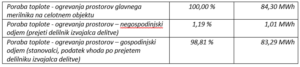 Skupno odjemno mesto goriška