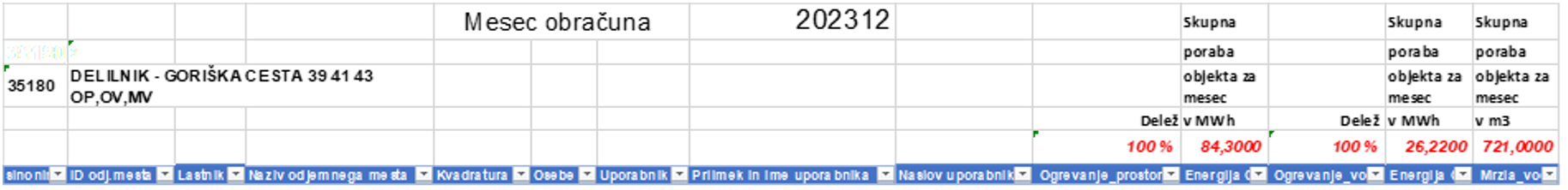 Prejeti delilnik izvajalca delitve za skupno odjemno mesto, objekt Goriška cesta 39 – 43, za ogrevanje prostorov za mesec december 2023