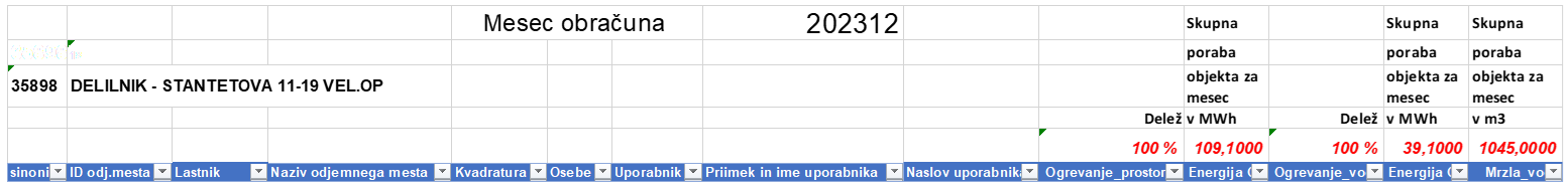 Prejeti delilnik izvajalca delitve za skupno odjemno mesto, objekt Stantetova ulica 11 – 19, za ogrevanje prostorov za mesec december 2023