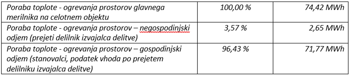 Skupno odjemno mesto Stantetova ulica 10 - 16, Velenje