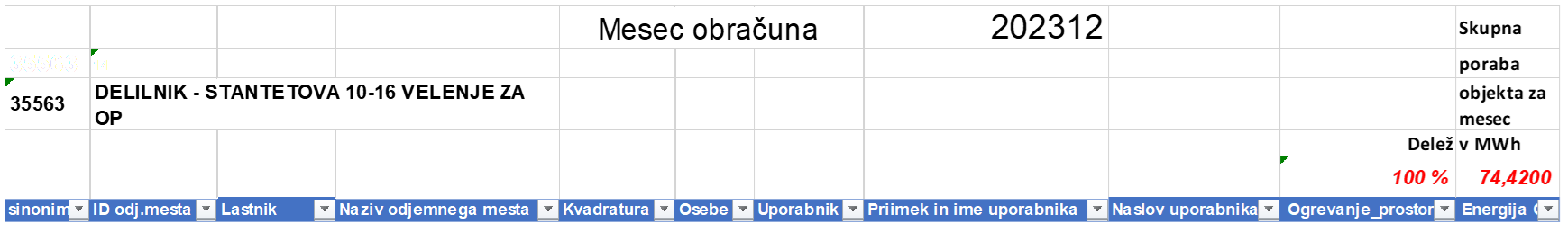 Prejeti delilnik izvajalca delitve za skupno odjemno mesto, objekt Stantetova ulica 10- 16, za ogrevanje prostorov za mesec december 2023