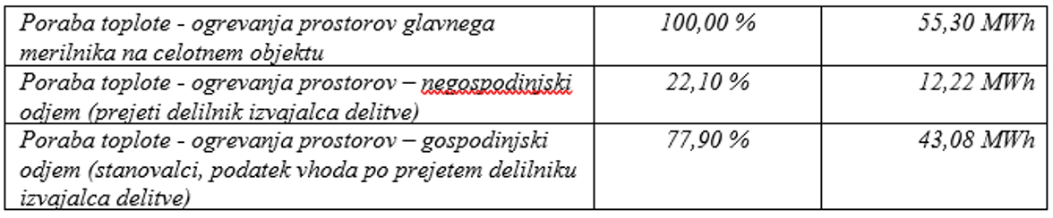 Skupno odjemno mesto Šaleška cesta 18a, b, c, d, Velenje